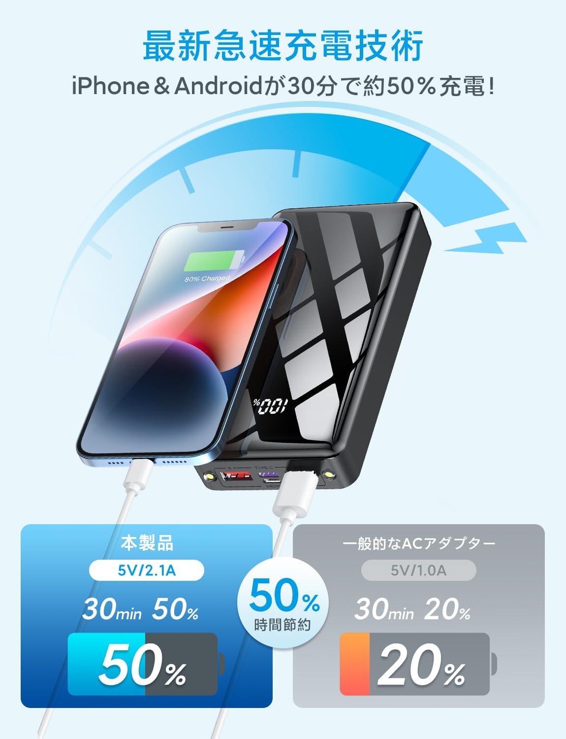 【40000mAh大容量·2024新登場】モバイルバッテリー 急速充電 3台同時充電 LCD電量残量表示 PSE技術基準適合 Type-C入出力兼用 かしこく充電 iPad/iPhone/Android各種スマホ対応 安全設計 回路保護 機内持ち込み可能 旅行/出張/アウトドア/キャンプ/停電対策/防災 日本語取扱説明書
