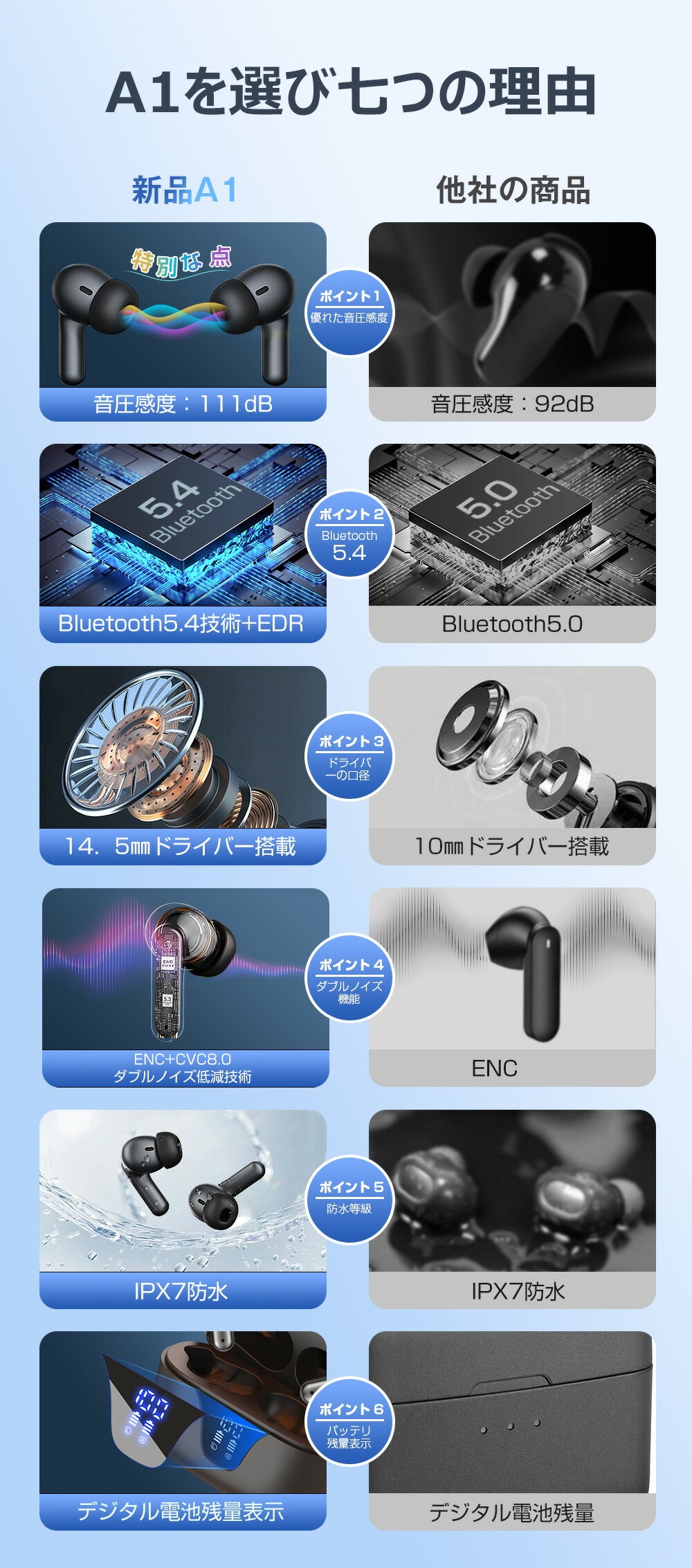 2024最新型 ワイヤレスイヤホン Bluetooth5.4 残量表示 EDR搭載ノイズキャンセリング 自動ペアリング ブルートゥースイヤホン 重低音 IPX7防水 36H連続再生 Type‐C急速充電AAC/SBC対応 iPhone/Android対応通勤/通学