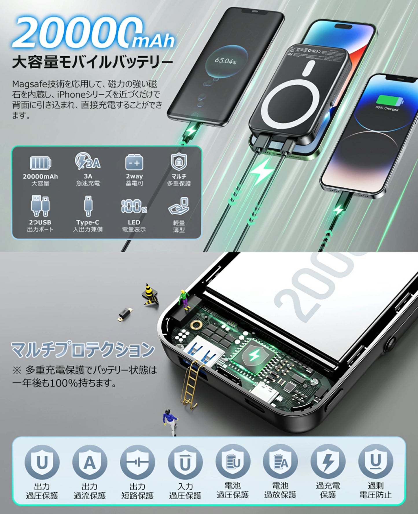 「88%OFF100円クーポン&P5倍で2,379円!」楽天1位【くっつけるだけで充電】 モバイルバッテリー 20000mAh magsafe対応 マグネット式 ズレ難い 3台同時充電 Type-C出入力 軽量/薄型/小型 PD20W&QC3.0対応 急速充電 ワイヤレス充電器 PSE/MFi/Qi認証 iPhone/Android
