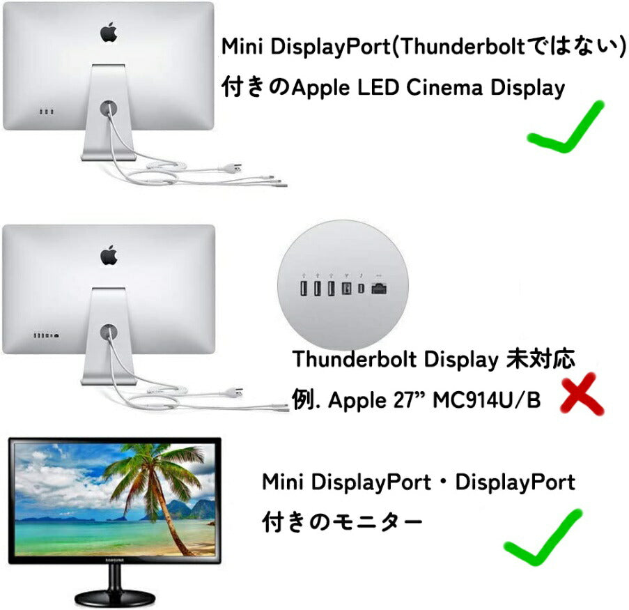 USB-C‐Mini 変換アダプター