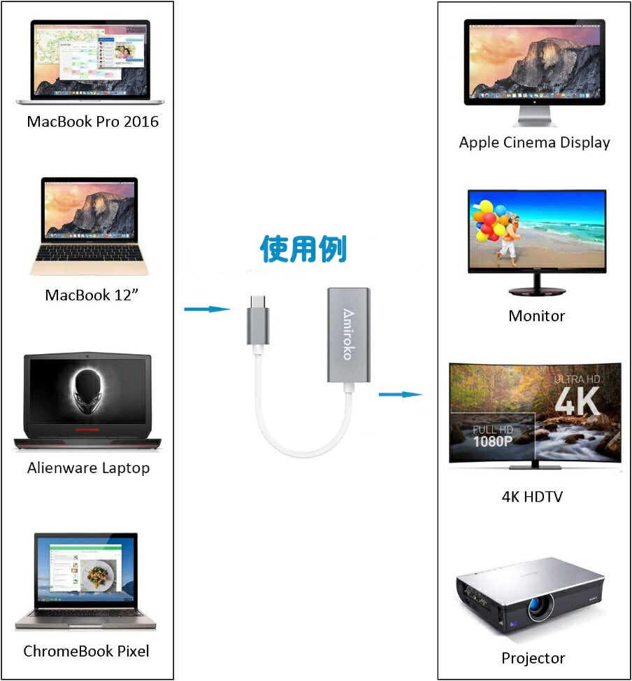 USB-C‐Mini 変換アダプター