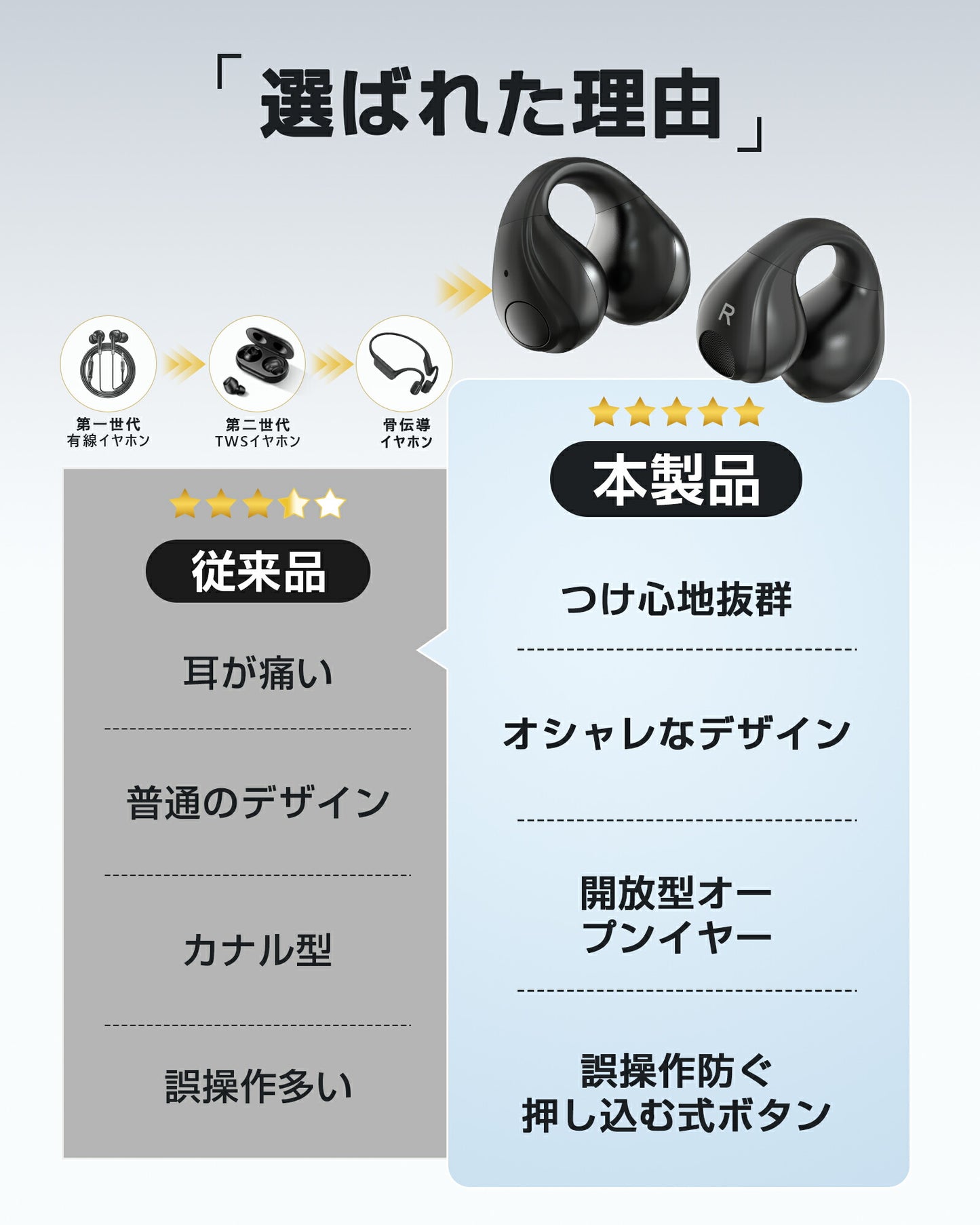 イヤーカフ イヤホン 耳を塞がない 骨伝導の進化 空気伝導イヤホン ワイヤレスイヤホン ブルートゥースイヤホン bluetooth 5.3 LCD残量表示 オープンエア イヤホン iPhone/Android 自動ペアリング Type‐C急速充電