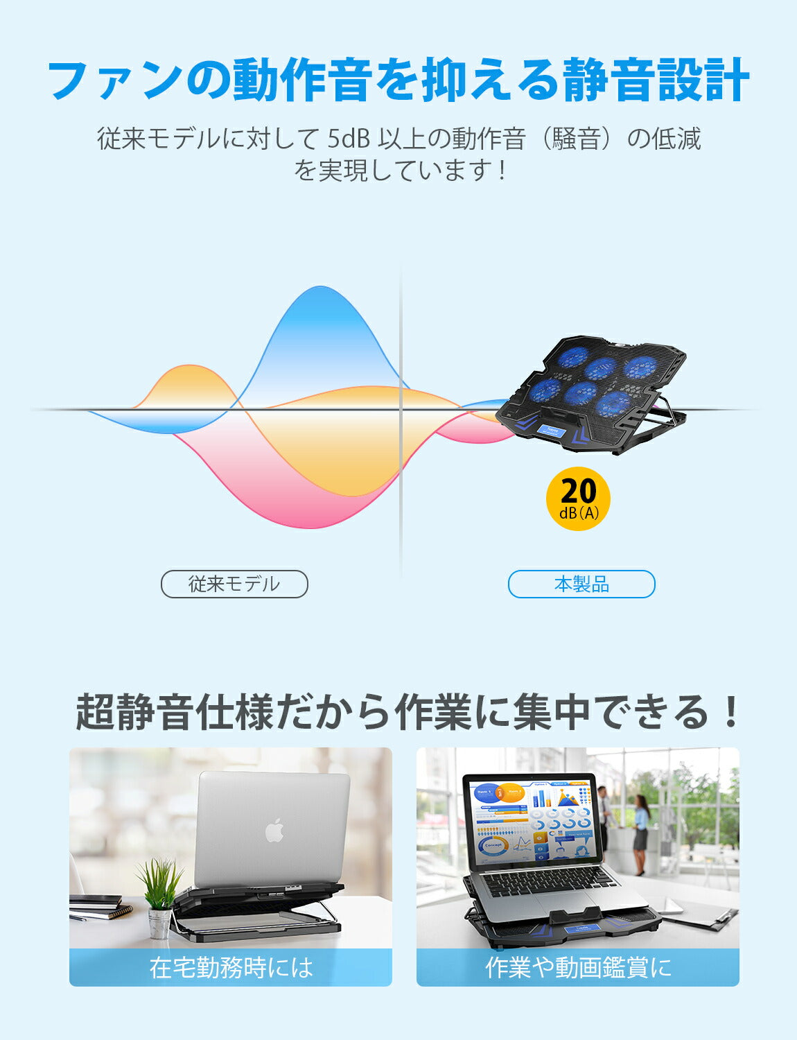 IKOI ノートパソコン冷却パッド 冷却台 5段階角度調整 6つ冷却ファン搭載 風量調節可 折りたたみ ノートPCクーラー 大風量 低騒音 ２つUSBポート付 パソコンスタンド 滑り止め付き オフィス/在宅勤務/出張などに適用