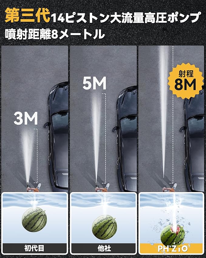 PHIZTO 高圧洗浄機 コードレス 充電式 500W 強力な噴射 8-10M 20000mAh*2 6in1多機能ジェットノズル 随時切り替え可能 電量表示スクリーン 泡スプレーボトル付き 5Mホース ABS航空素材 軽量で収納簡単 日本語説明書 収納ボックス提供洗車/庭/階段/外壁/ガラス/アウトドアに最適