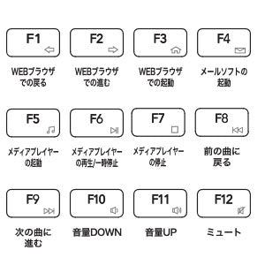 Rapoo 9000M ワイヤレス キーボード & マウス コンボ セット、マルチデバイス対応、ホワイト