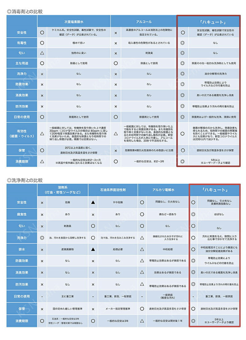 年末掃除に悩んでる？お部屋の掃除、この1本にお任せ! 20秒以内で99.9%除菌＆ウイルス減少, 水のような使い心地で、強力な、洗浄・除菌・消臭