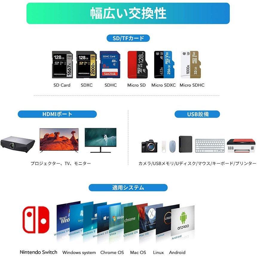 USB TypeC ハブ 6 in 1 Nintendo Switch対応