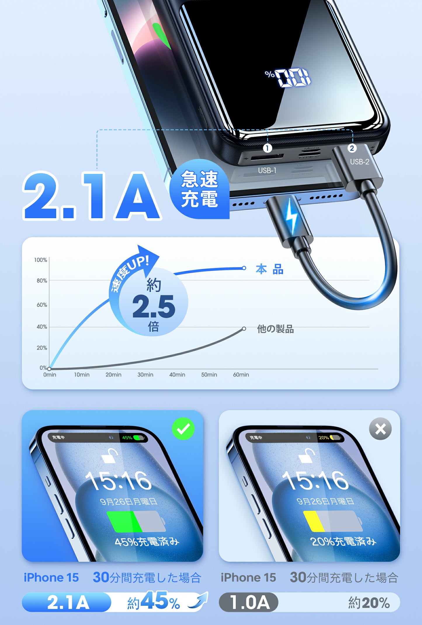 【40000mAh&22.5W急速充電】モバイルバッテリー 40000mAh 大容量 残量表示 2台同時充電 軽量 Type-C出入力 PD/QC3.0対応 iPhone/Android全機種対応 携帯充電器 スマホ充電器 PSE認証済 旅行/出張/停電/防災グッズ