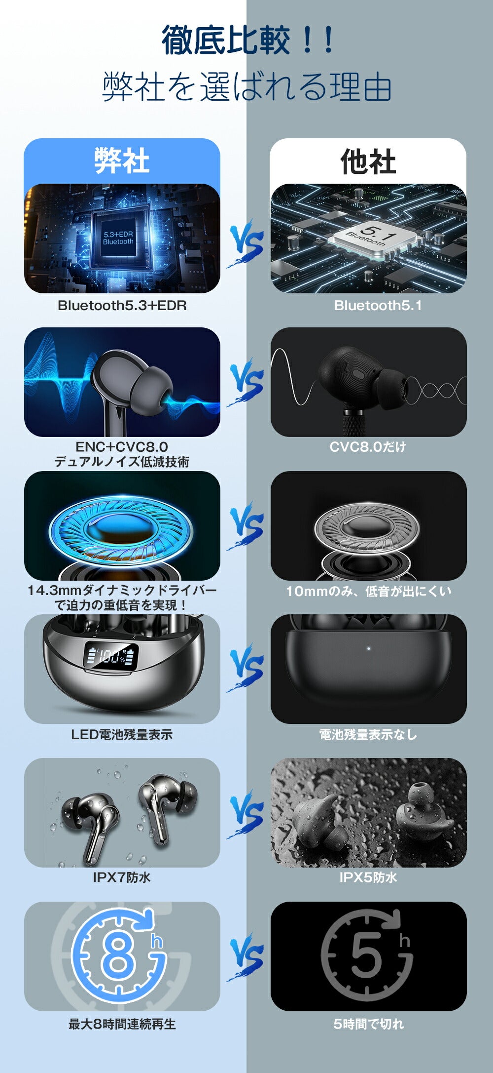 2024最新モデル ワイヤレスイヤホン bluetoothイヤホン 残量表示 イヤホン bluetooth5.3 ノイズキャンセリング 自動ペアリング 36H連続再生 Type‐C急速充電 IPX7防水 AAC対応 マイク内蔵 iPhone/Android 旅行/出張